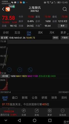 河鋼股份,你多次向大家表明你是一只垃圾股,很有耐心。順便告訴你個秘密,我已經(jīng)賣了