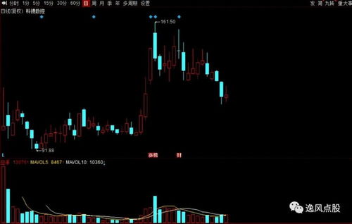 專精特新 崛起 16家績優(yōu) 小巨人 獲機(jī)構(gòu)扎堆關(guān)注