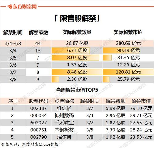 周末綜述 科創(chuàng)板來了 上海瀚訊等2只新股下周申購