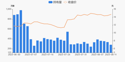 上海瀚訊08月11日被深股通減持54.49萬股