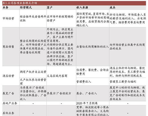 批發市場龍頭,小商品城 轉型貿易綜合服務商,開拓第二增長曲線