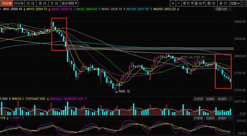 國(guó)改提速 創(chuàng)業(yè)板再次跌破1500點(diǎn)