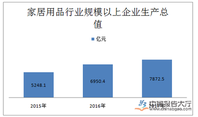 家居用品行業(yè)數(shù)據(jù)統(tǒng)計(jì)